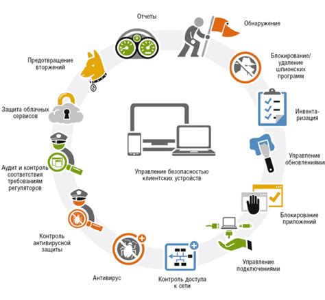 Основные методы и инструменты для поиска профиля в смартфоне