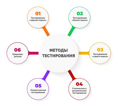 Основные методы и рекомендации