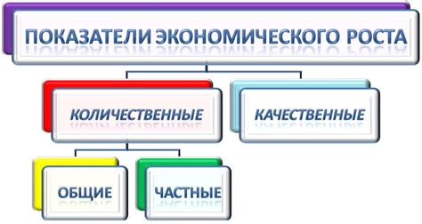 Основные показатели экономического роста и развития