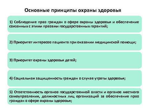 Основные положения Устава территории совместного недельного отдыха: ключевые принципы и их важность