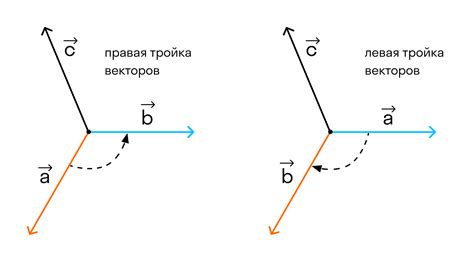 Основные понятия и свойства векторов