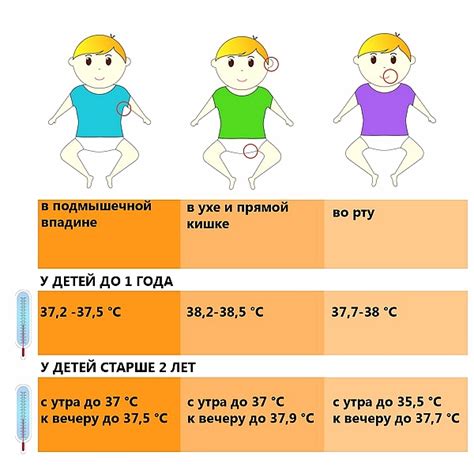 Основные правила для использования воды при лечении повышенной температуры у детей