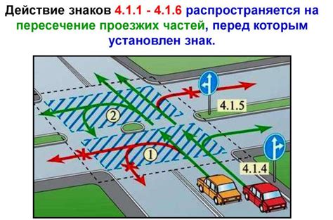Основные правила обгона на перекрестке с сигнализацией