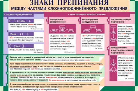 Основные правила применения запятой в предложениях, предвосхищающих возможность изменения ситуации