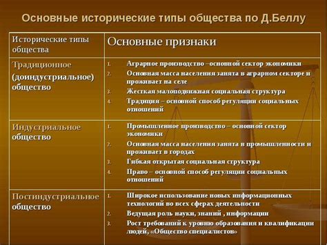 Основные признаки радикальной группировки
