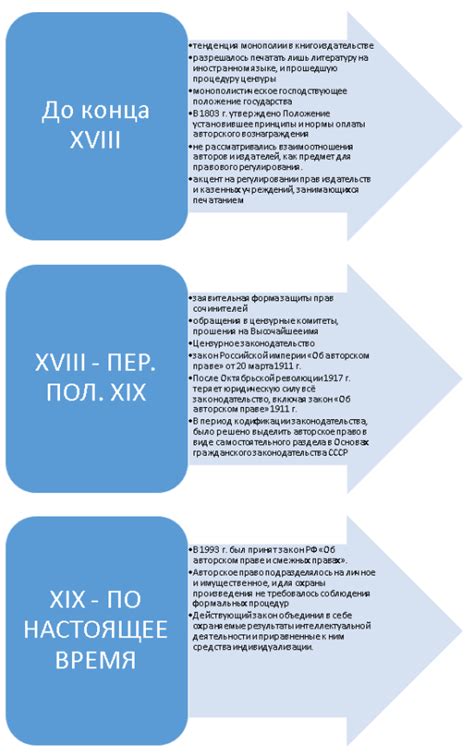 Основные принципы авторского права