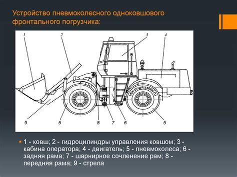 Основные принципы использования погрузчика после регистрации
