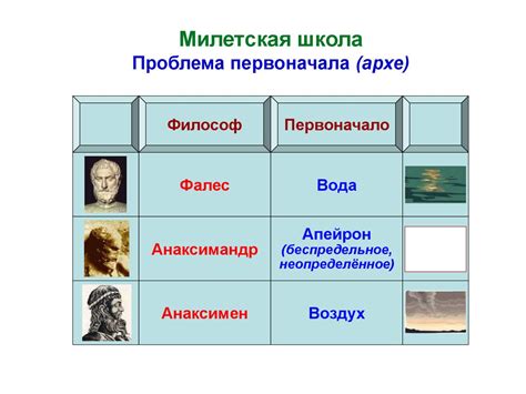 Основные принципы и идеи философов Древней Милетской школы