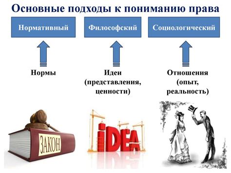 Основные принципы и нормы, определяющие сущность правовой системы: ключевые аспекты