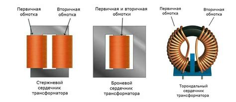 Основные принципы работы понижающего коэффициента в электроэнергетике