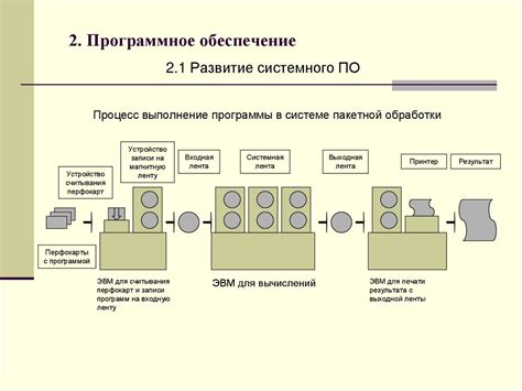 Основные принципы функционирования Пинтереста