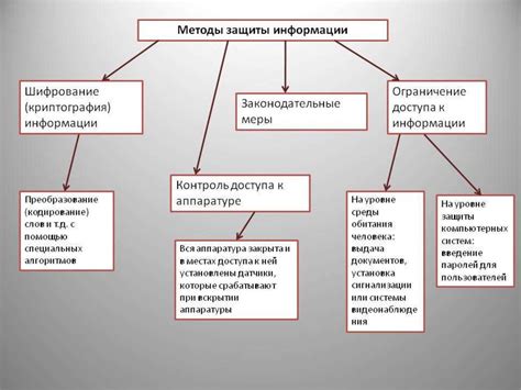 Основные принципы эффективной организации и защиты информации через разделение задач