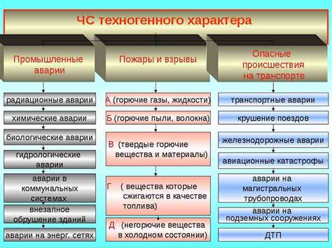 Основные причины возникновения аварий технического характера
