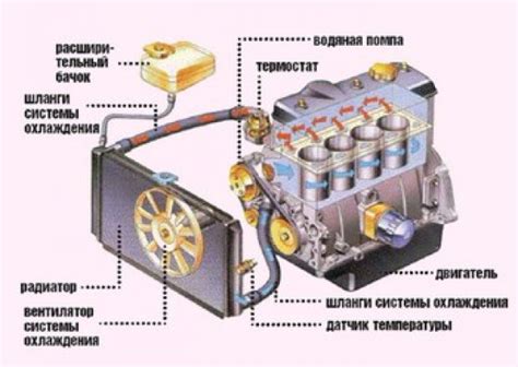 Основные проблемы и неисправности системы охлаждения с 16-клапанным двигателем на Deawoo Nexia