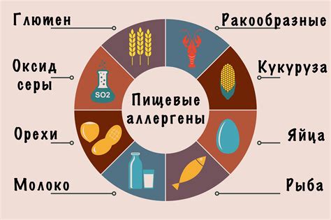 Основные продукты, содержащие глютен