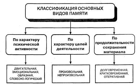 Основные различия двух видов прогрессий