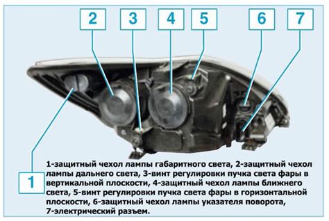 Основные рекомендации по оптимальному расположению фар на автомобиле