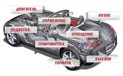 Основные сведения о функции регулирования заряда системы автомобиля