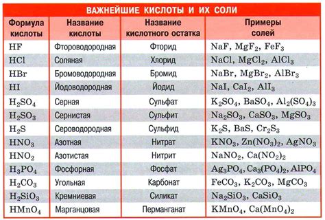 Основные свойства и предназначение акетиловой кислоты