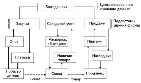 Основные составляющие Багрового шедевра