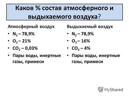 Основные составляющие воздуха, выдыхаемого организмом