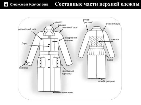 Основные требования для получения гарантии на элементы верхней одежды