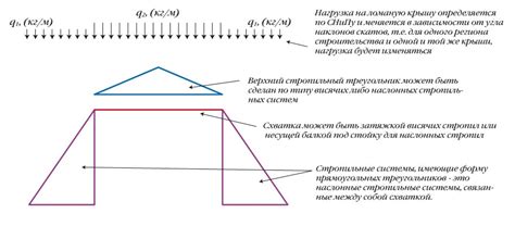 Основные требования к учету мансардной площади