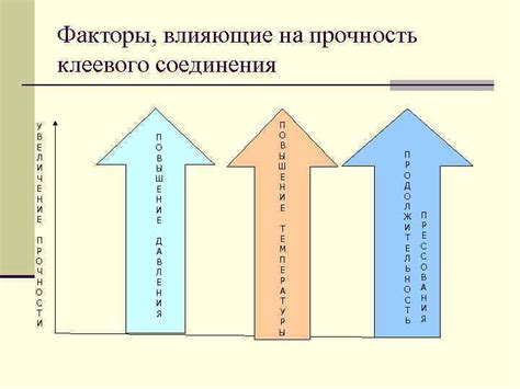 Основные факторы, влияющие на качество клеевого соединения
