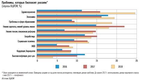 Основные факторы, влияющие на определение направления пружины