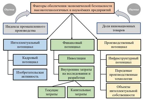 Основные факторы, влияющие на размер вознаграждения в период испытания