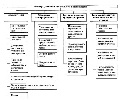Основные факторы, влияющие на расценки по техническому заданию
