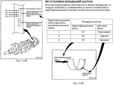 Основные факторы, влияющие на ситуацию, когда шатунные вкладыши становится трудно перемещать