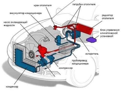 Основные функции защитного устройства системы отопления в автомобиле