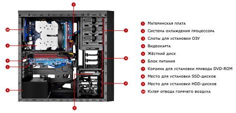 Основные функции и расположение компонента, отвечающего за питание системы