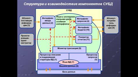 Основные функции карты счетов