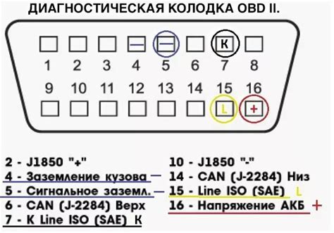 Основные характеристики диагностического разъема "OBD-II" на автомобиле "Ford Focus 2"
