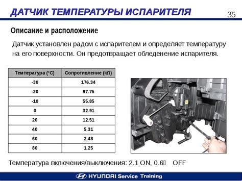 Основные характеристики и принцип работы системы управления температурой в автомобиле Волга 3110