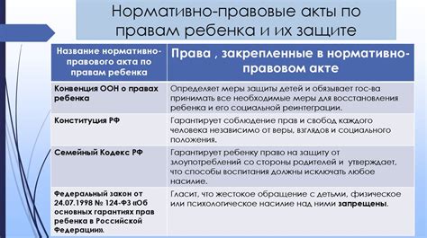 Основные шаги обращения за юридической защитой