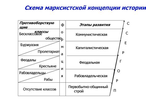 Основные этапы истории Сокотры и ее богатая культура и традиции