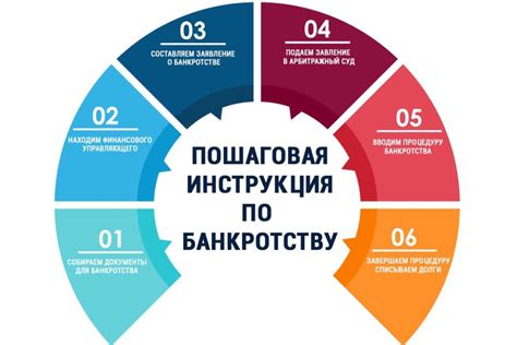 Основные этапы процедуры оплаты в разрезе начислений