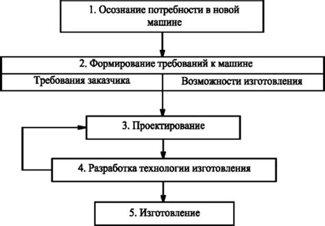 Основные этапы процесса плавки янтаря