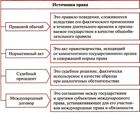 Основы конституционного права и их роль в процессе национализации

