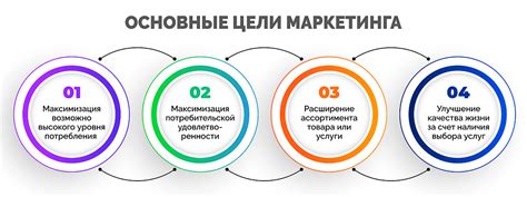Основы маркетинга: принципы успеха и цели этой науки