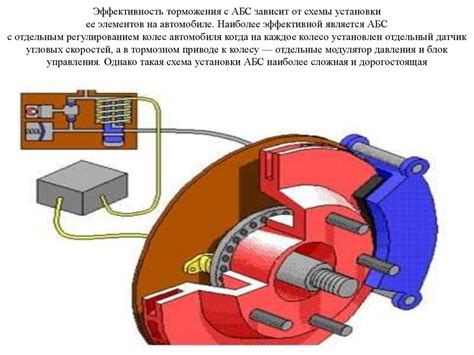 Основы системы торможения автомобиля Priora