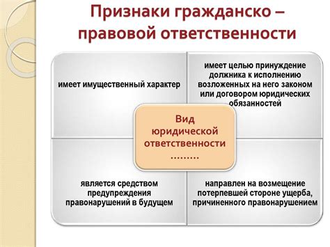 Особенности гражданско-правовой ответственности в различных сферах