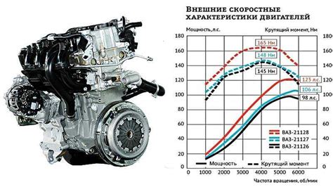 Особенности двигателя с 16 клапанами