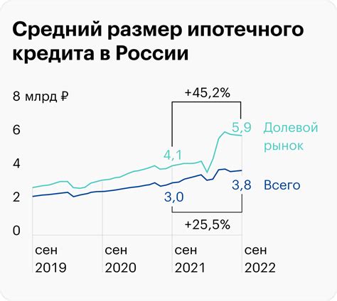 Особенности и изменения в ипотеке на 2023 год