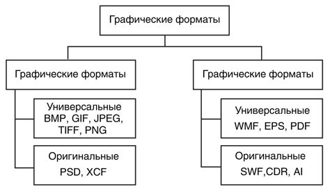 Особенности и назначение расширений файлов графических изображений
