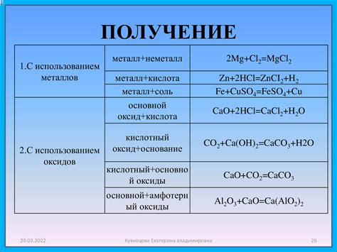 Особенности и потенциальные применения неметаллов в ПТ>