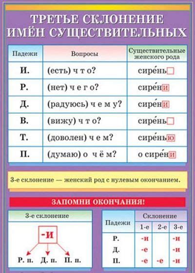 Особенности написания неподверженных склонению существительных